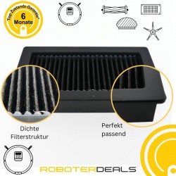 Zubehör Set, Ersatzteile Kit für Yeedi Cube (2x Seitenbürste, 2x Filter, 2x Pad, 1x Hauptbürste)
